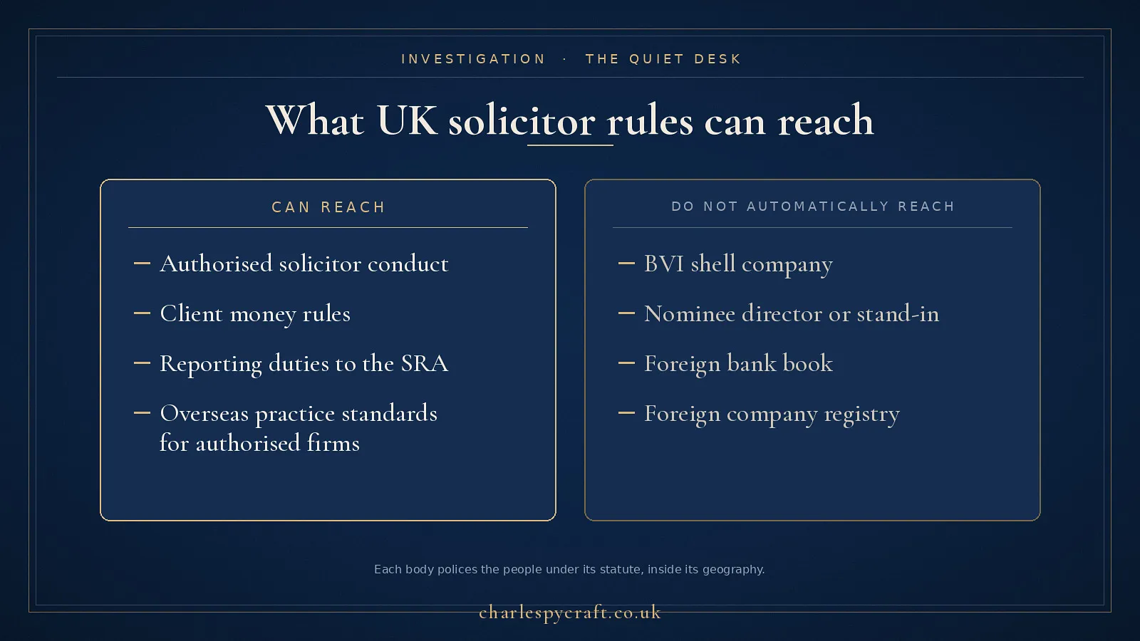 What UK solicitor rules can reach, and what they do not automatically reach when the offshore chain crosses borders.