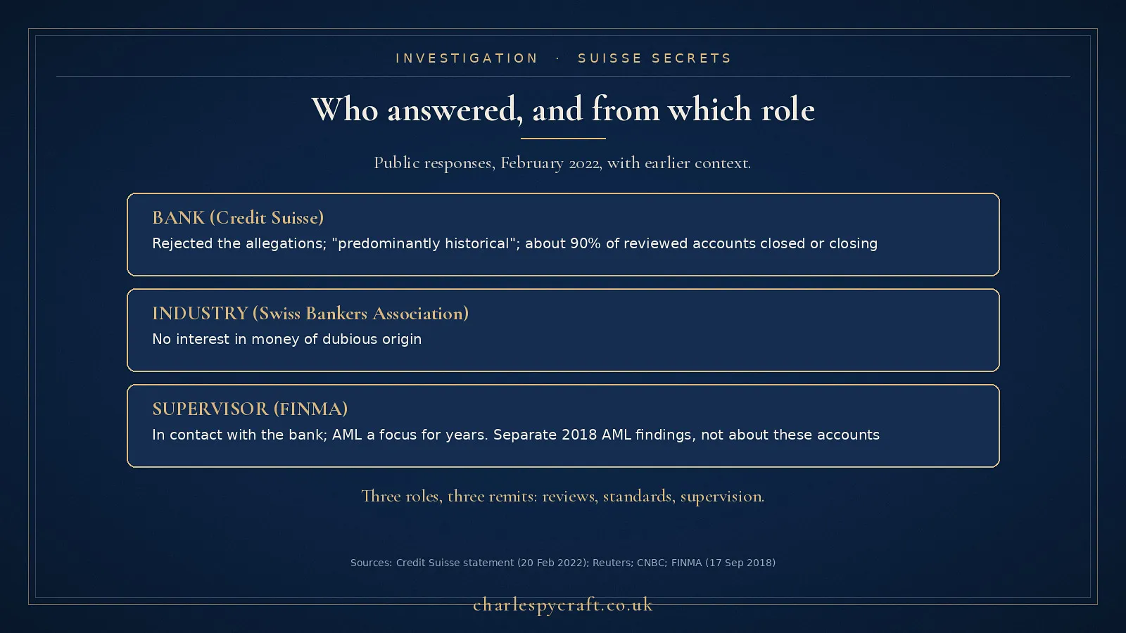 Three public answers from three different roles, February 2022, with FINMA's separate 2018 findings as context.