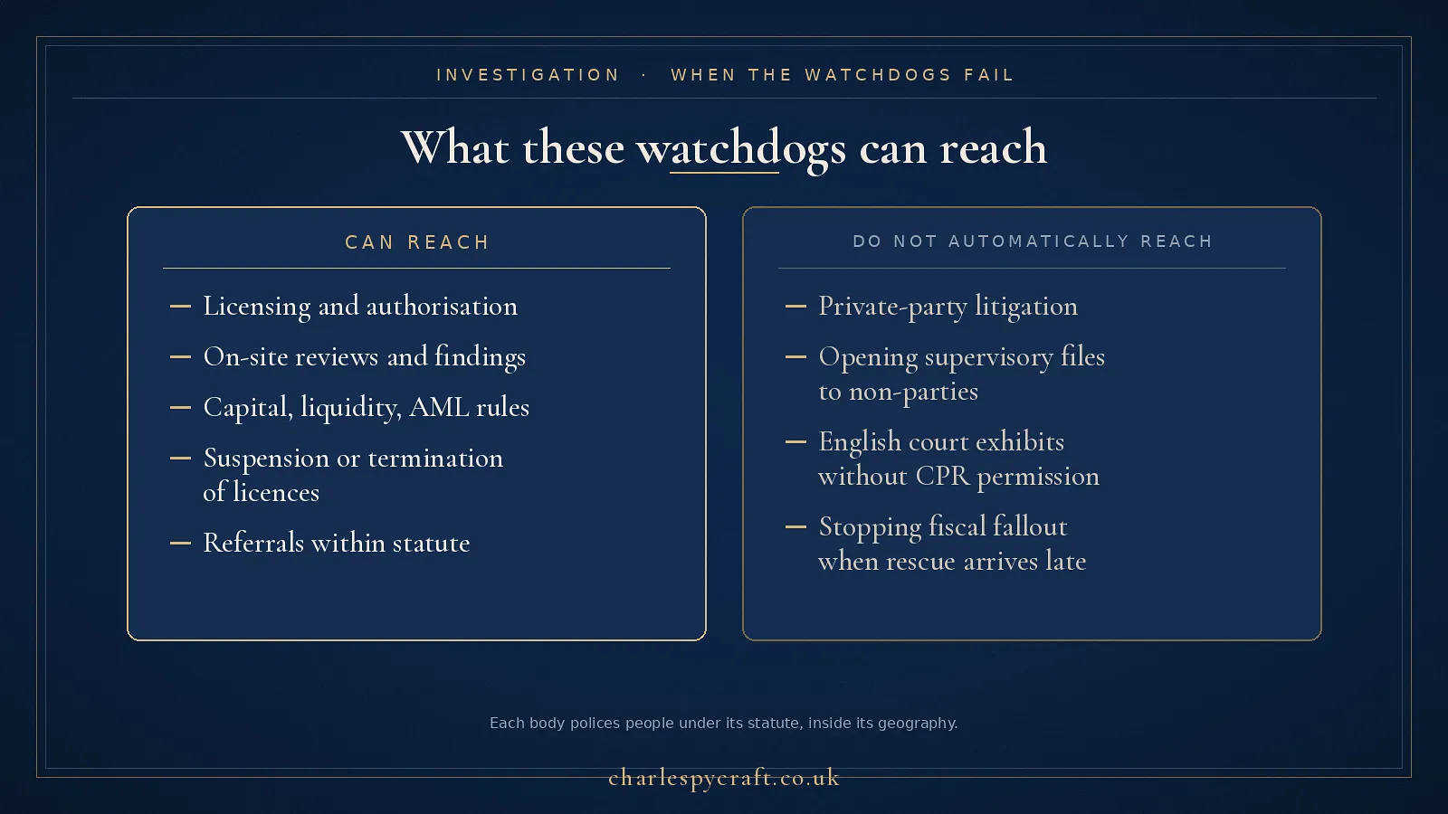 What these watchdogs can reach, and what they do not automatically open for non-parties or private claims.